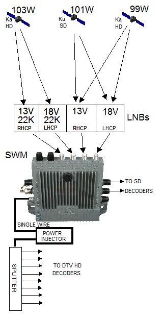 Direct Tv Wiring Diagram | how small can words be tattooed news