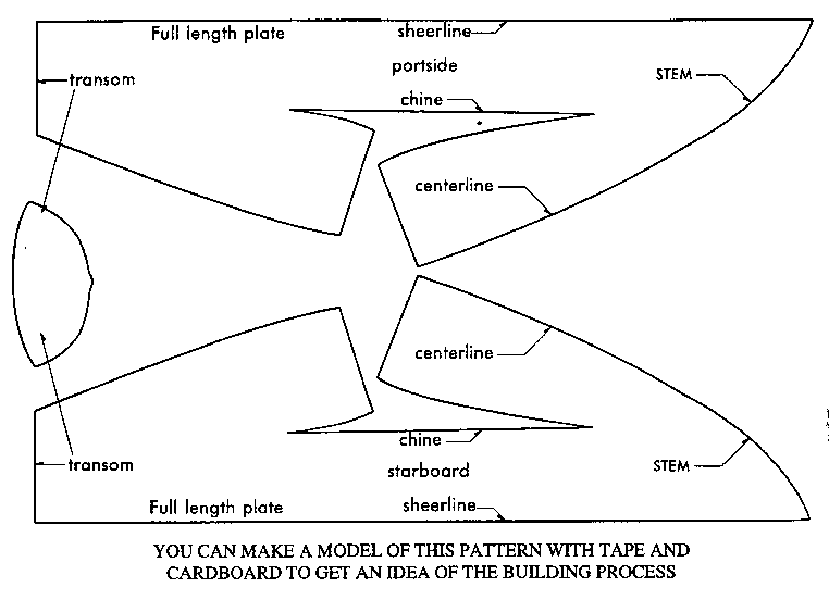 Origami Steel Boat Plans
