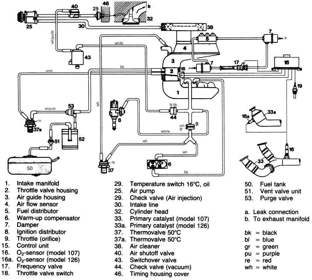 2002 Ford F150 Vacuum Hose Diagram - Wiring Site Resource