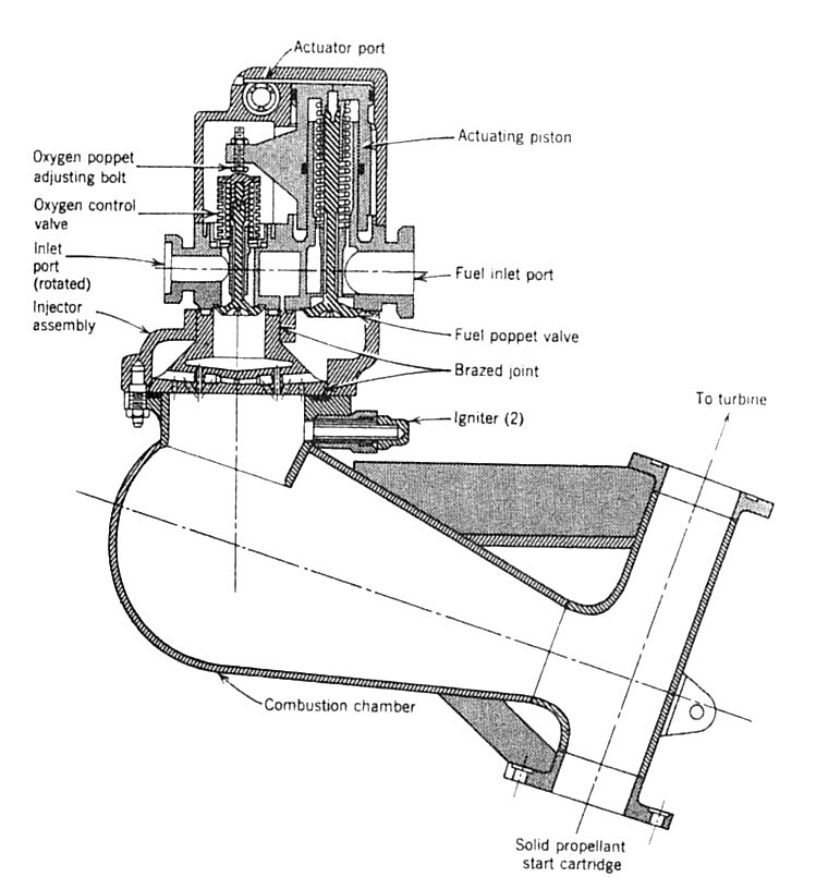 F1 Engine Diagram : F1 Transmission System Explained / A f18 diagram of