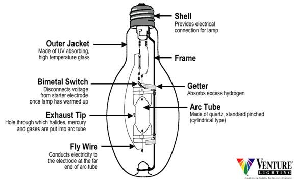 generalwiringdiagram: Metal Halide Ballast Wiring Diagram