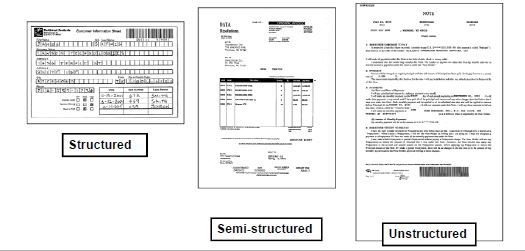 What is Document Data Capture?