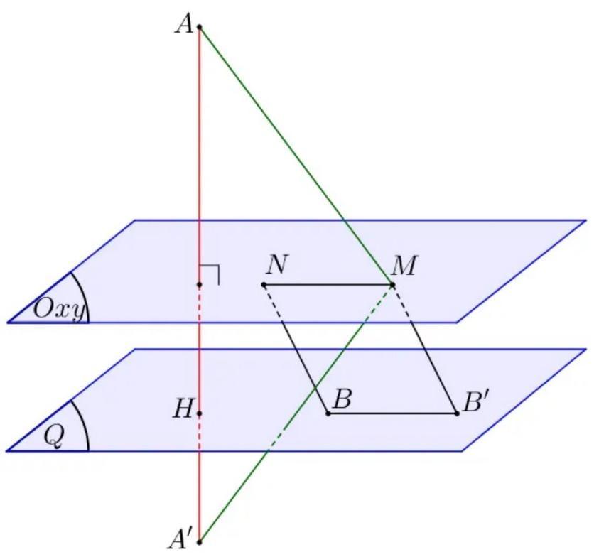 49. Trong không gian Oxyz, cho hai điểm (Aleft( {1; - 3; - 4} right)) và điểm (Bleft( { - 2;1;2} right)). Xét hai điểm (M) và (N) thay đổi thuộc mặt phẳng (left( {Oxy} right)) sao cho (MN = 2). Giá trị lớn nhất của (left| {AM - BN} right|) bằng</p> 1