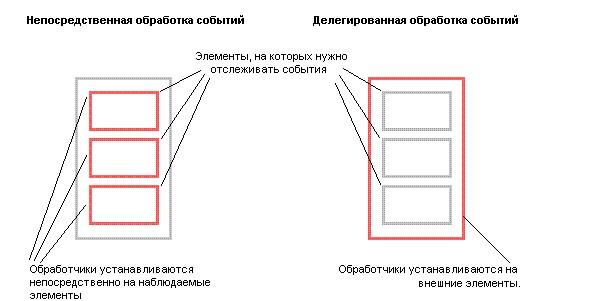 JQuery: что нужно знать об обработке событий