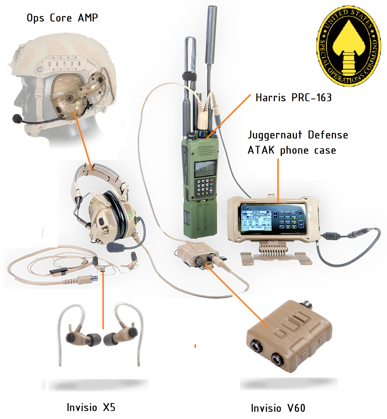 us-army-orders-l3harris-falcon-iv-an-prc-171-compact-team-43-off