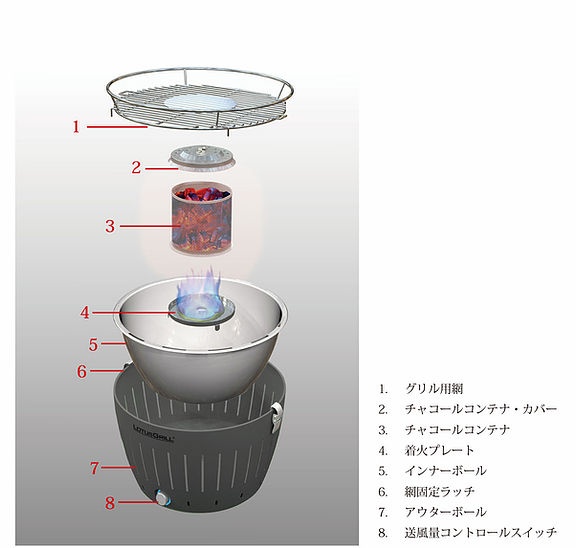 ロータスグリルは本当に煙が出ない 無煙バーベキューコンロ Hafele ロータスグリルをレビュー 室内で使えるのかも検証 Sotopia