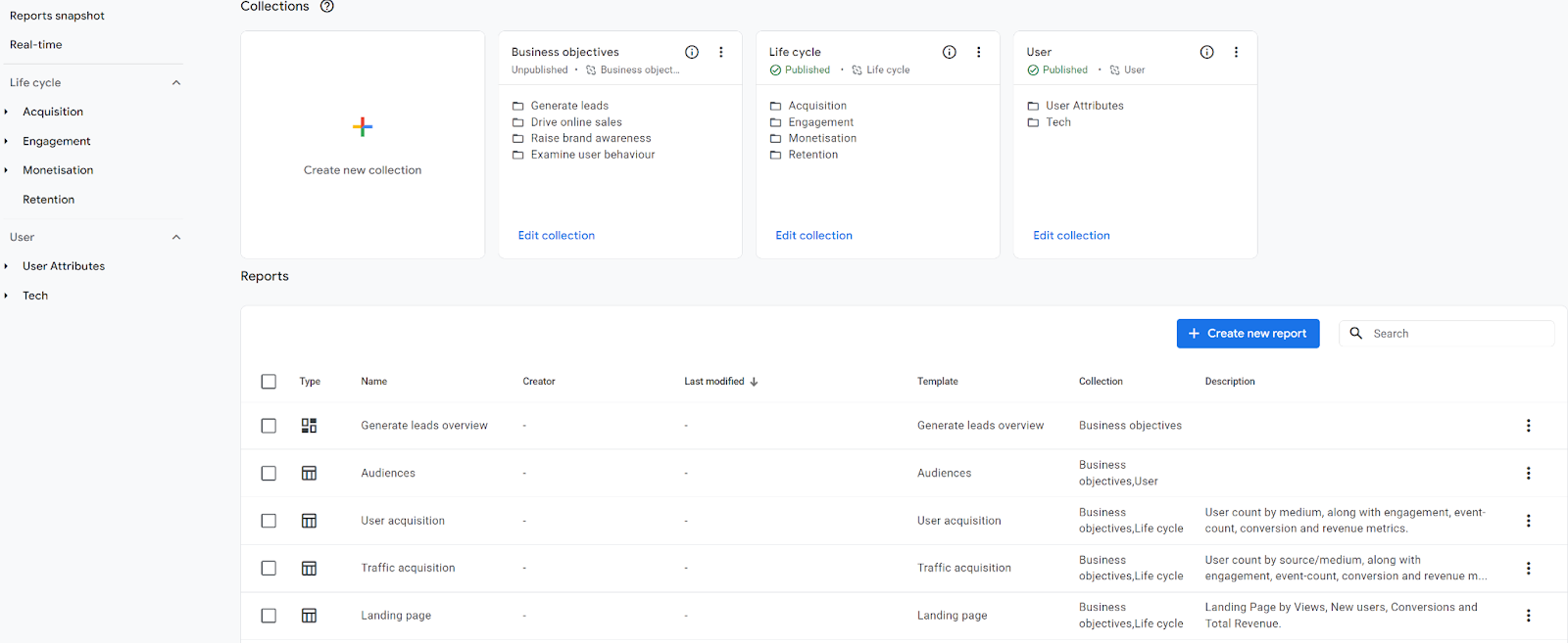 Google Analytics 4 (GA4) Reports Library screen