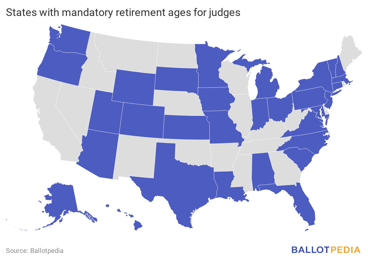 Mandatory retirement