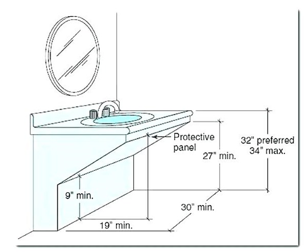 Diagram of the measurements required by ADA compliant faucets