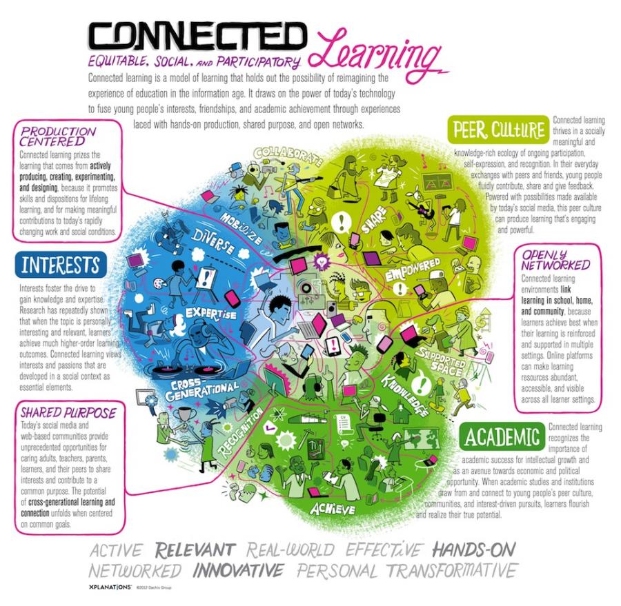 connectedlearninginfo.jpeg