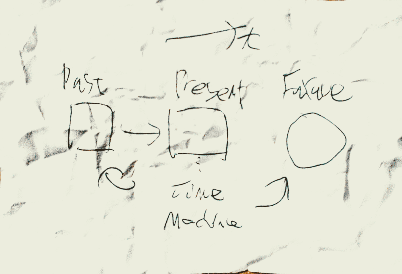 If a time machine is developed and people come to the past and the future, I will be a little troubled.