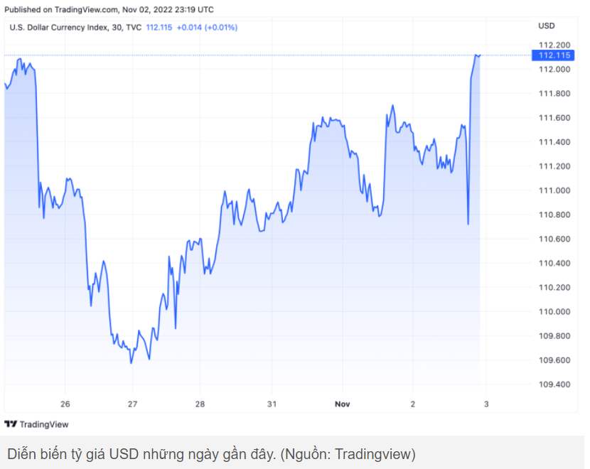 Nguyên nhân giá USD ngày 3/11 tăng mạnh?