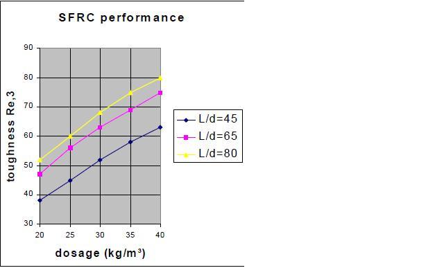 aspect ratio performance