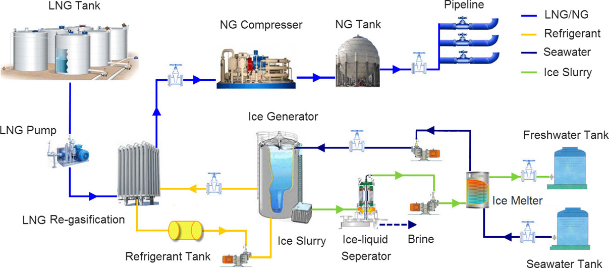 this image is about the science behind seawater and ice making