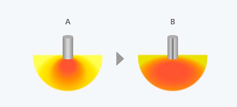 Image demonstrating what the Line-Shape Diffuser does