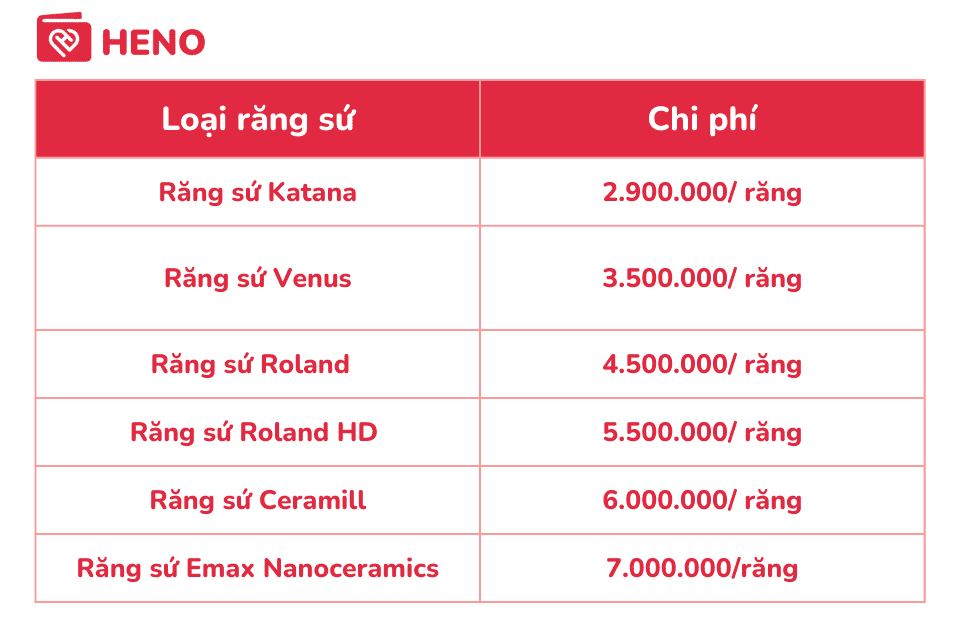 bảng giá răng sứ không kim loại