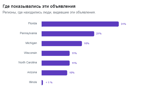 Сколько потратить на телефон