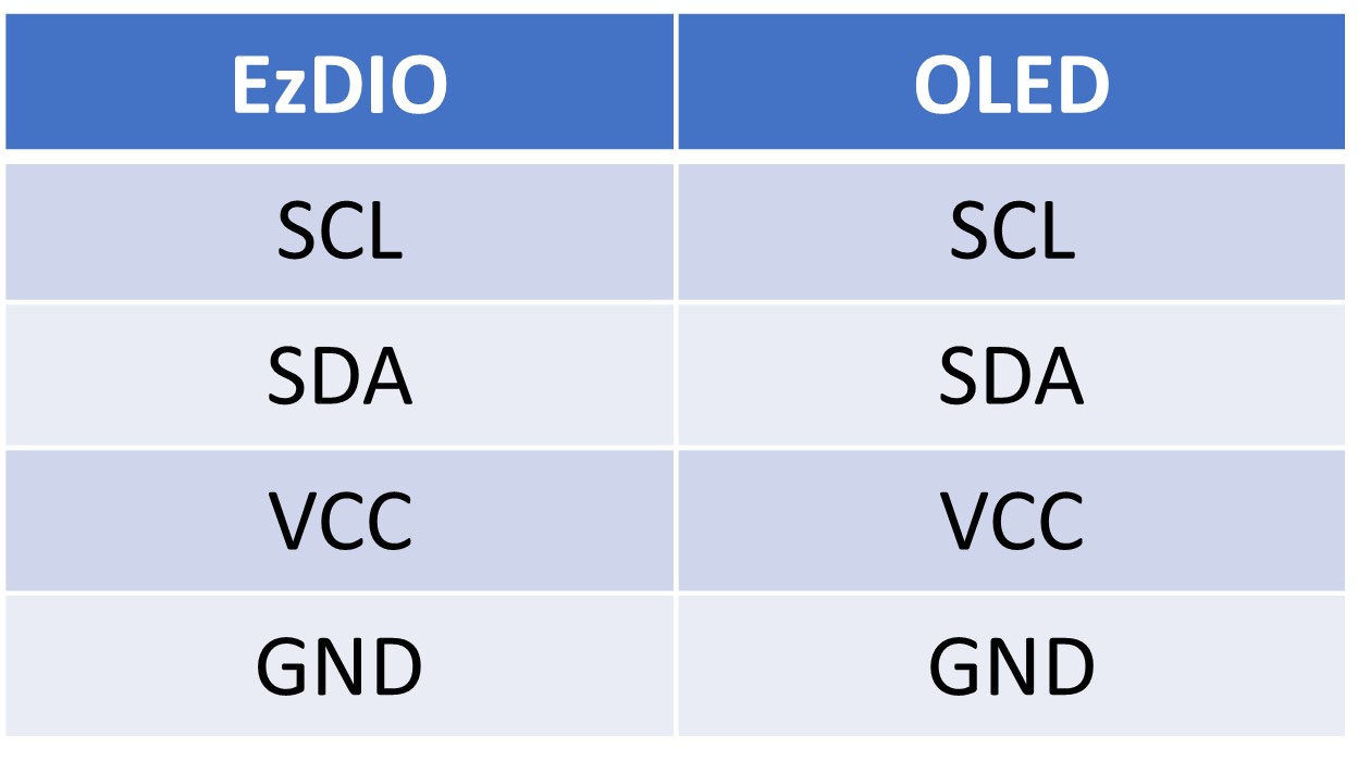 OLED & EzDIO 接線腳位