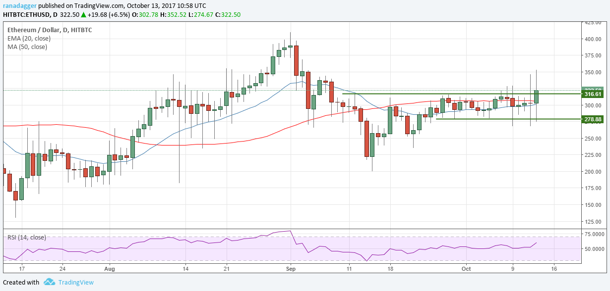 https://www.tradingview.com/x/wJ8Zzdkm/