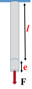 Elasticity Numericals Class 11 Physics