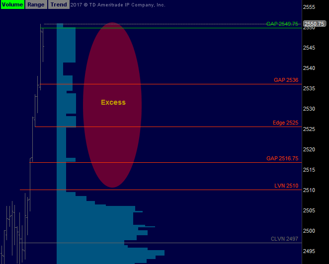 Guide to intraday trading from an American trader Verniman / Part № 1