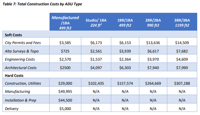San Diego ADU Pilot Program Costs 