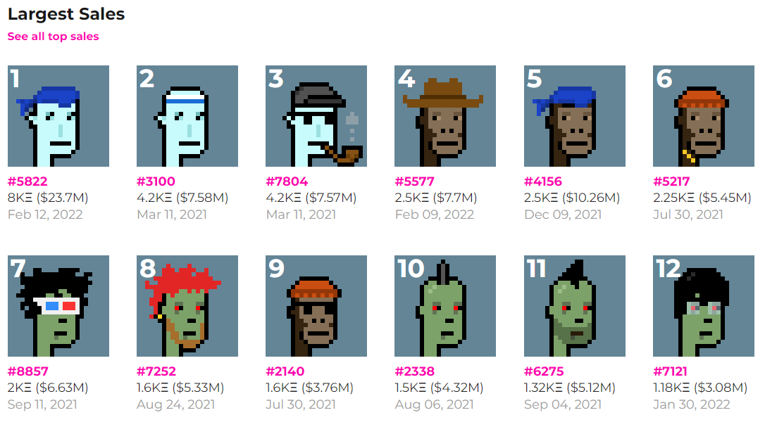 most expensive cryptopunks