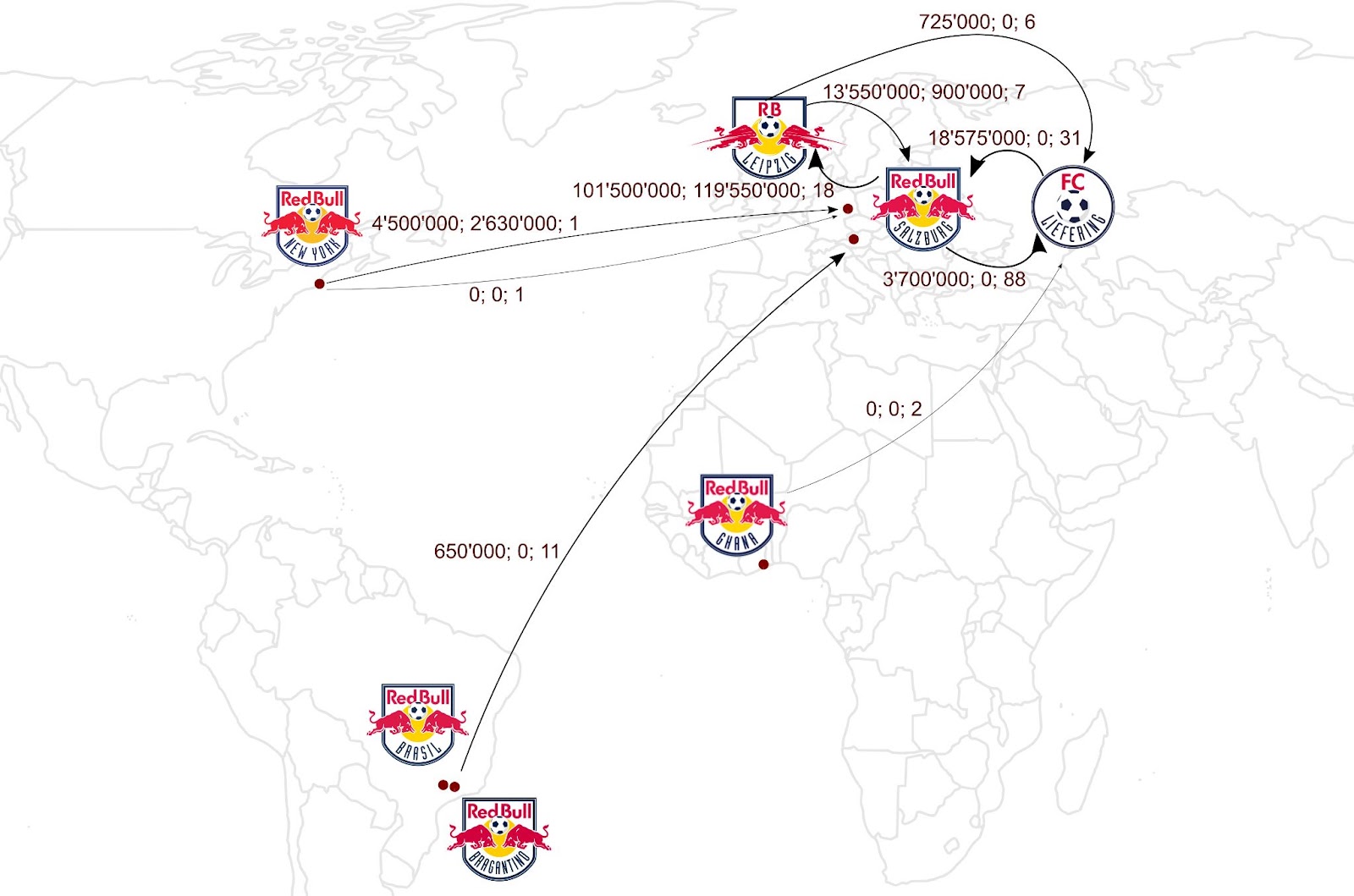 Lessons the Red Bull MRKT Insights - Football Consultancy Services