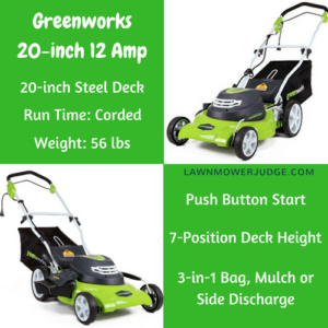 Greenworks 25022 20-inch 12 Amp Review
