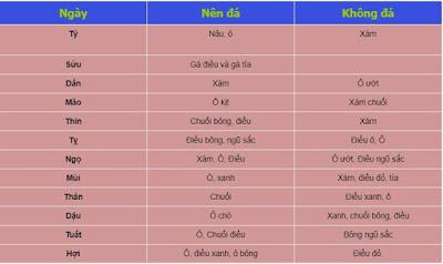 cách xem ngày đá gà