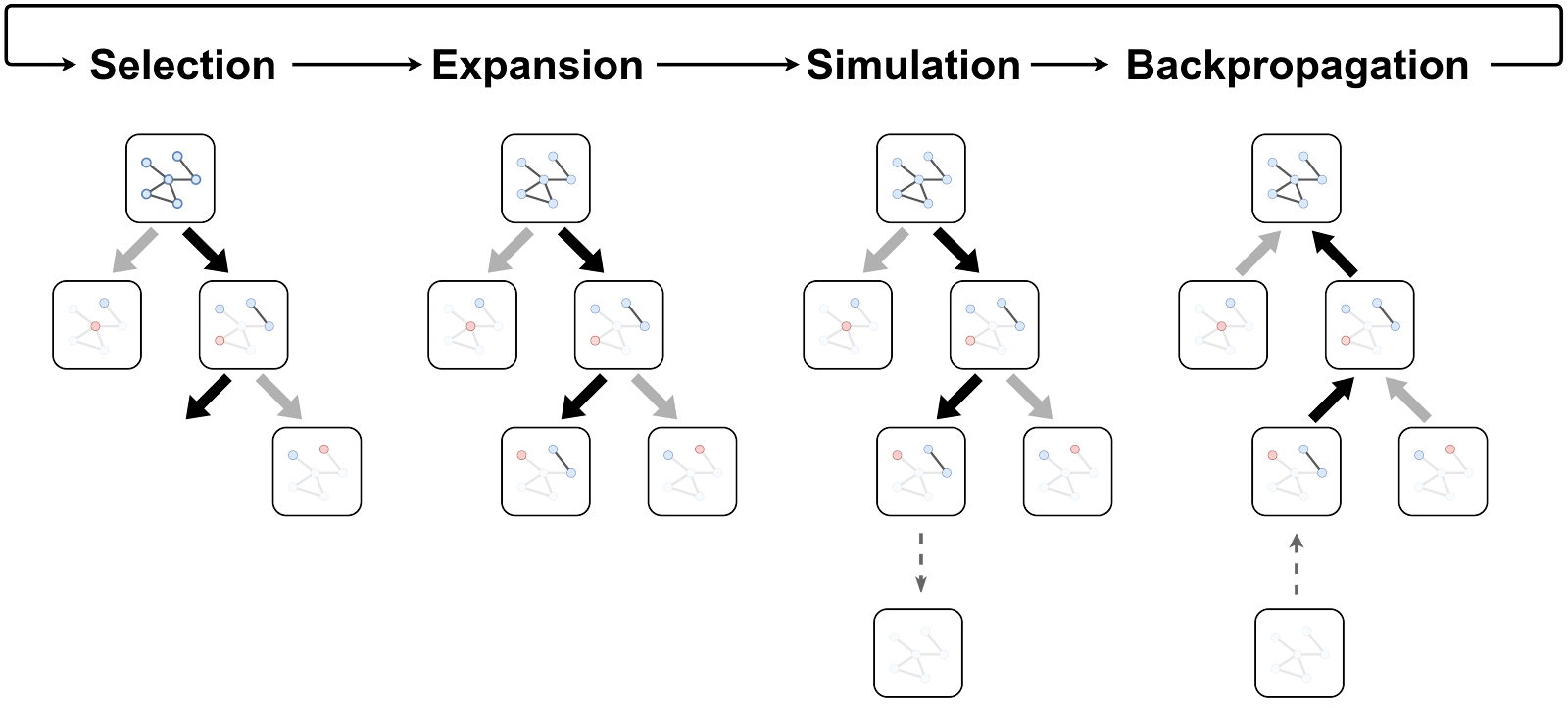 Diagram of our Monte Carlo Tree Search Algorithm