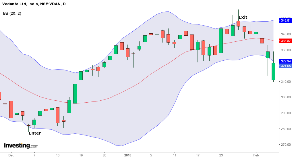 The Ultimate Guide to Swing Trading: Strategies and Tips for Success 10