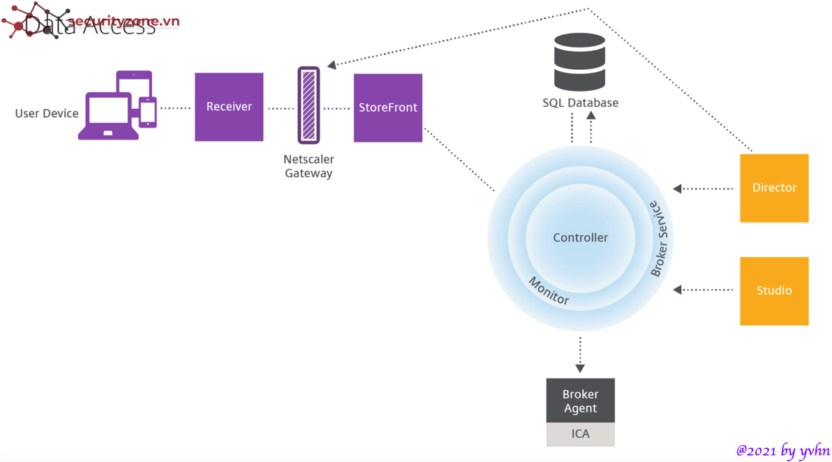 vdi(5) vdi(5)