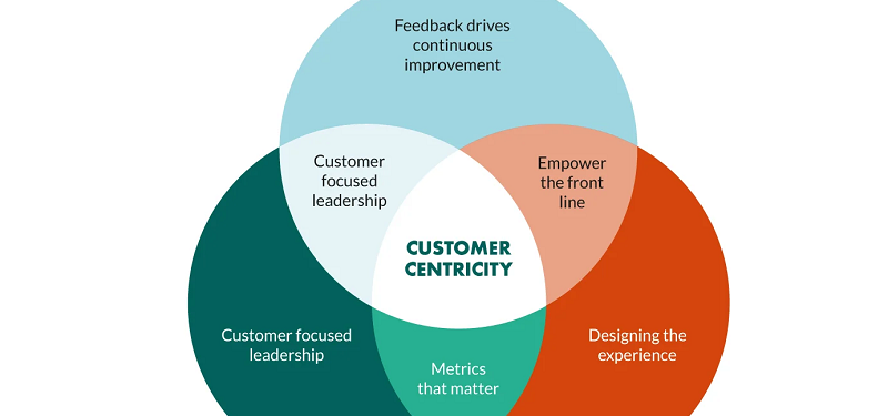 customer-focused business culture