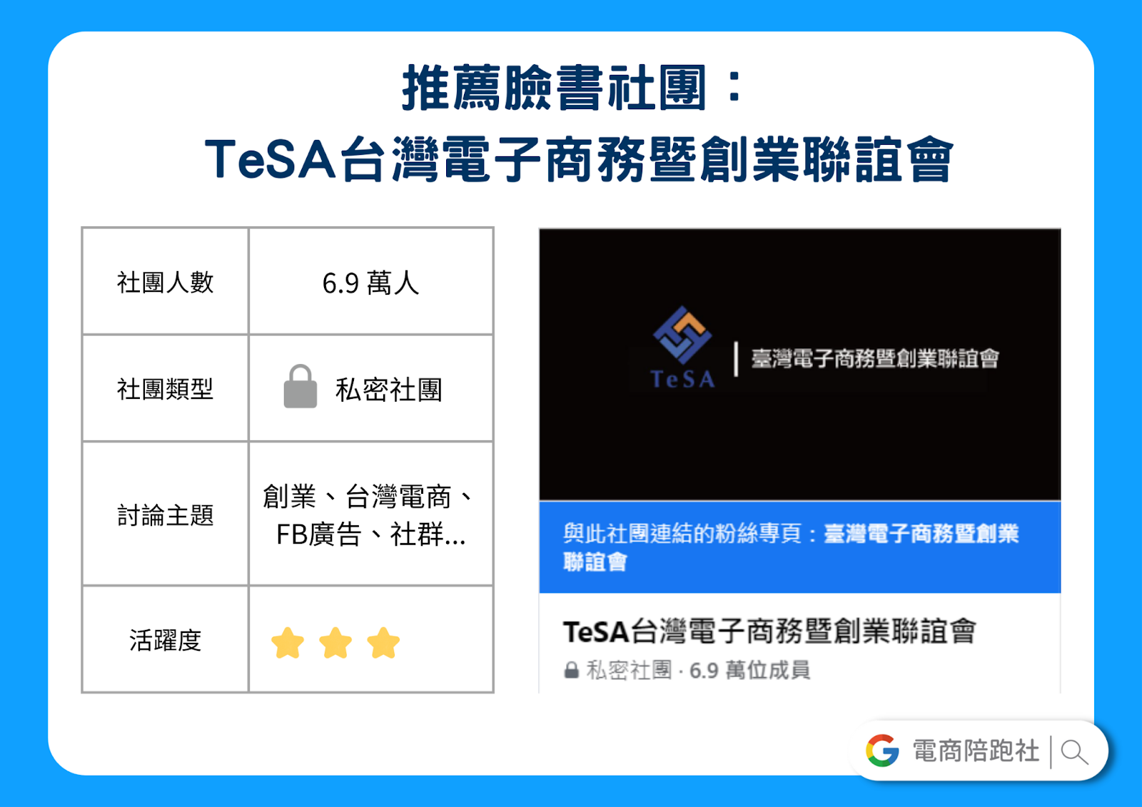 電商經營類臉書社團-TeSA  臺灣電子商務創業聯誼會