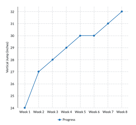Vert Shock Progress Graph