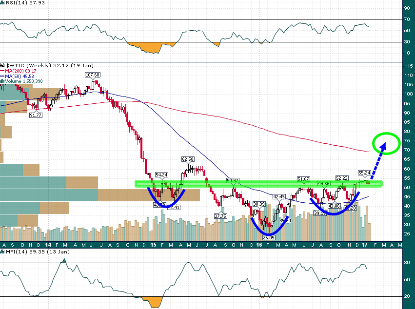 WTI_Weekly_1.20.2017.png