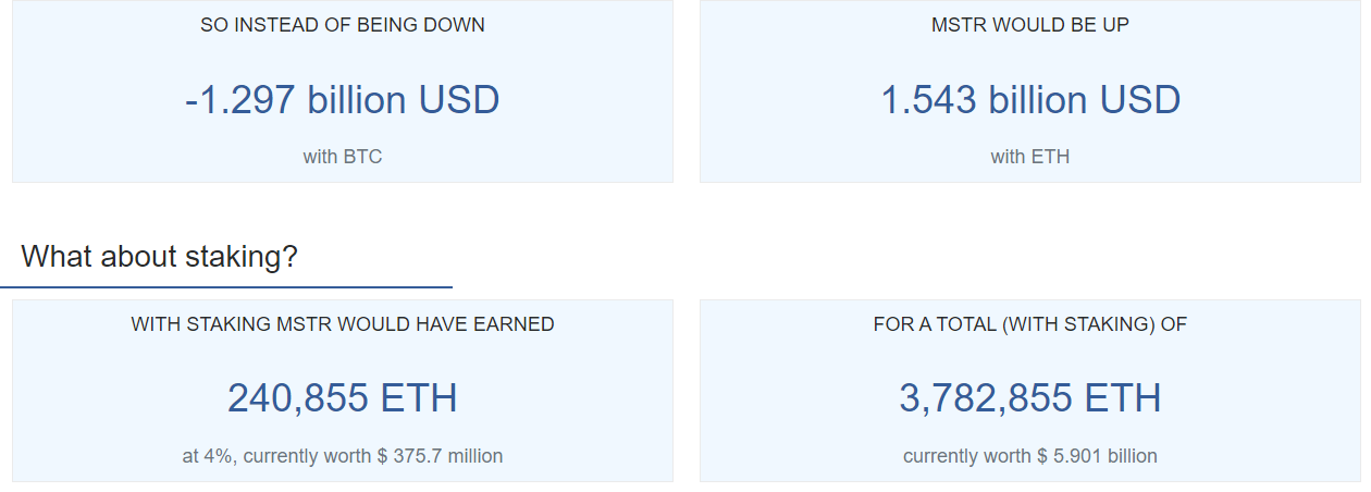 What if MicroStrategy invested in ETH instead of BTC? 4