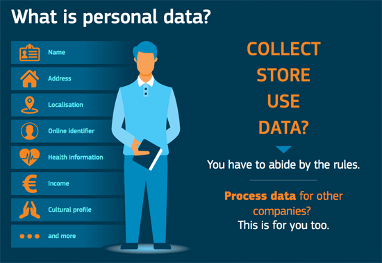 Dados pessoais do GDPR