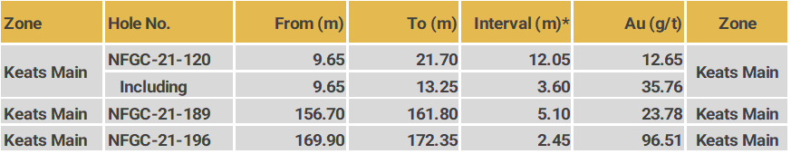 TableDescription automatically generated