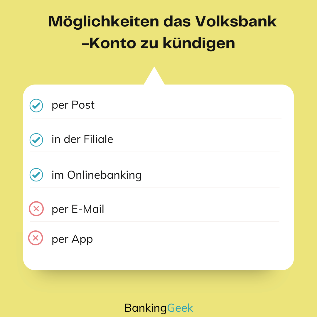 Übersicht zu Kündigungsmöglichkeiten/Volksbank-Konto