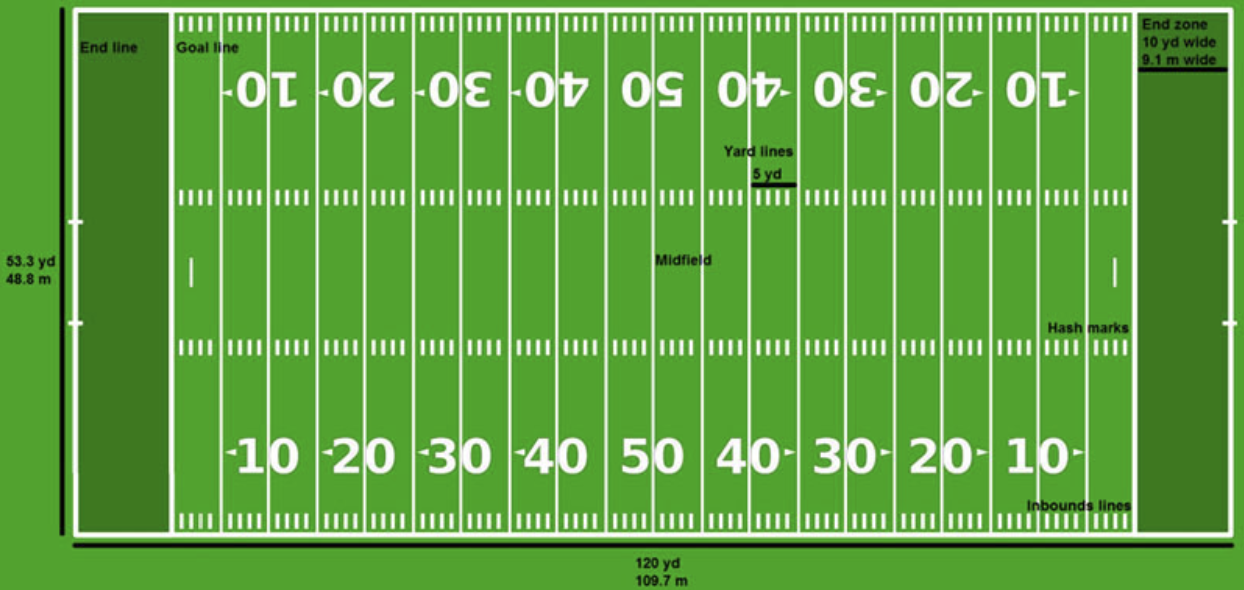 Football Field Measurements | Stouch Lighting