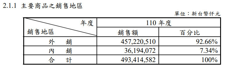 聯發科(2454)近期營收優於市場預期，股價受到半導體禁令拖累，現在值得進場嗎?