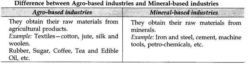 cbse-previous-year-question-papers-class-10-social-science-sa2-outside-delhi-2016-1