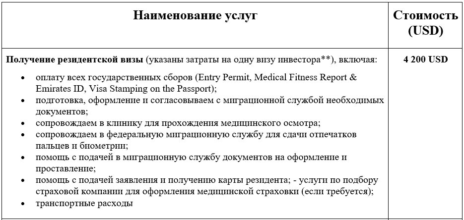 Вид на жительство в ОАЭ и Дубае: как получить в 2025 году