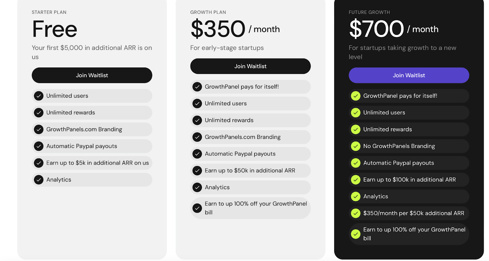 A screenshot of the pricing plans, ranging from free to $750. 