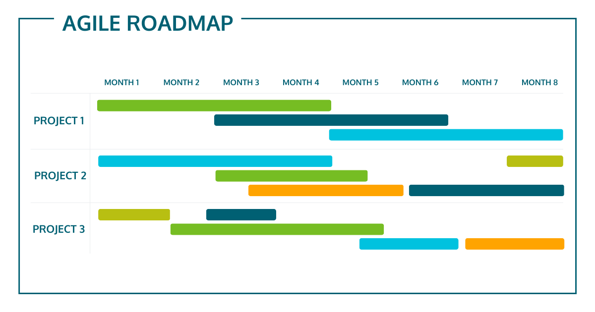 An Agile roadmap visualized as three project timelines going eight months ahead.