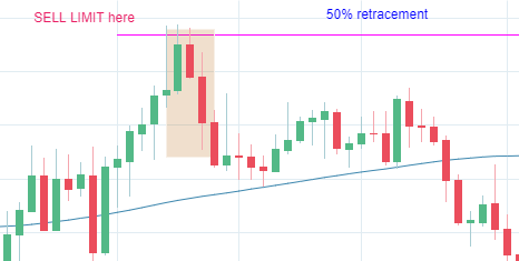 3-inside day pattern at the 50% retracement point