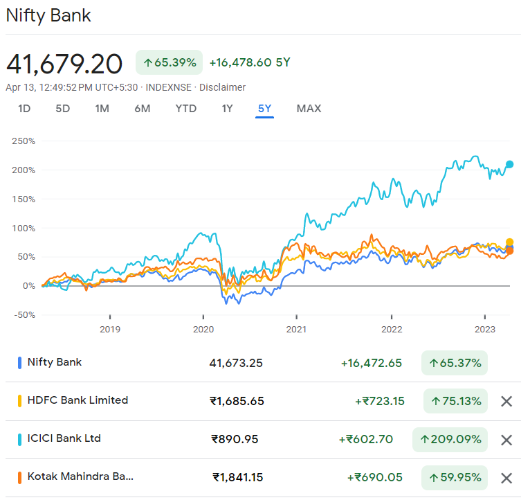 Nse 2024 live index