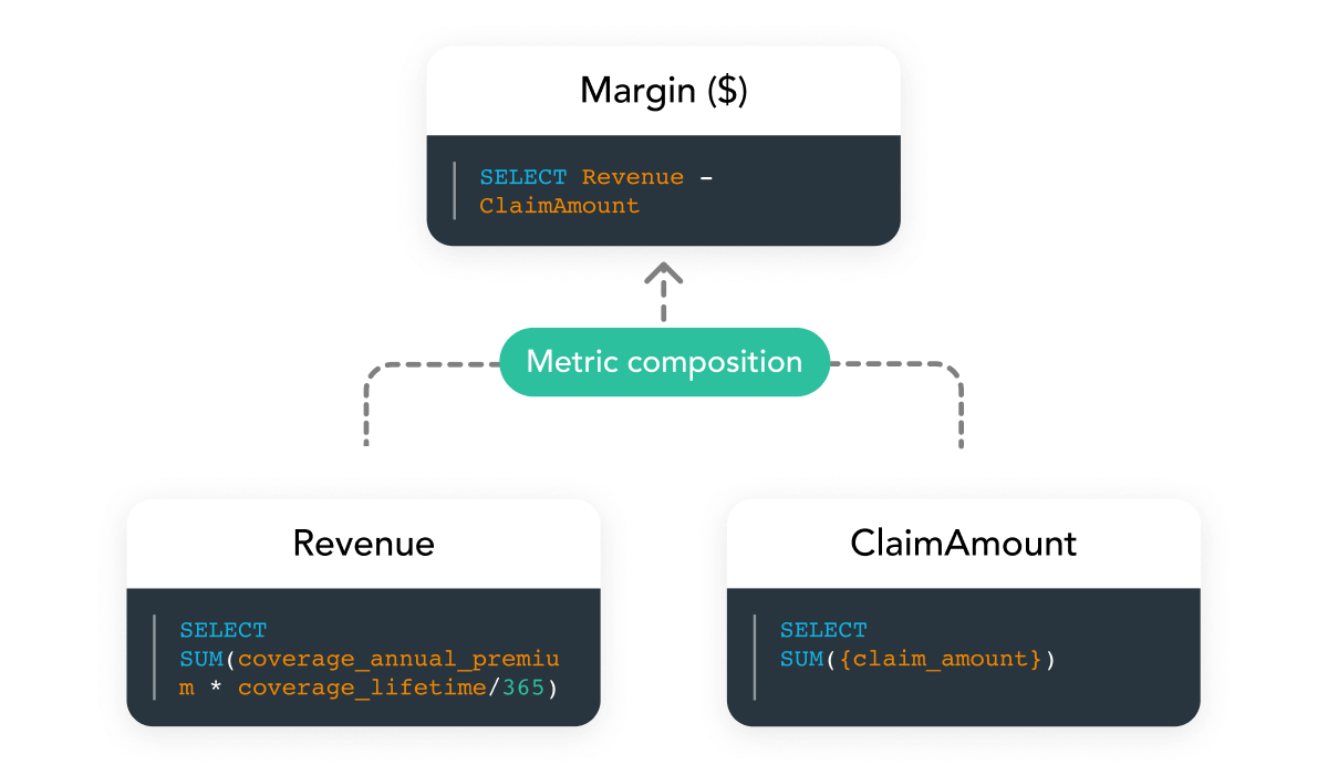 MAQL metric composition